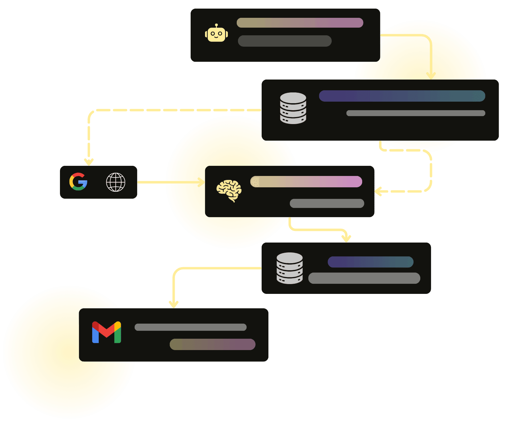 AI Automation